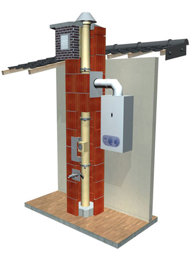 System SPS